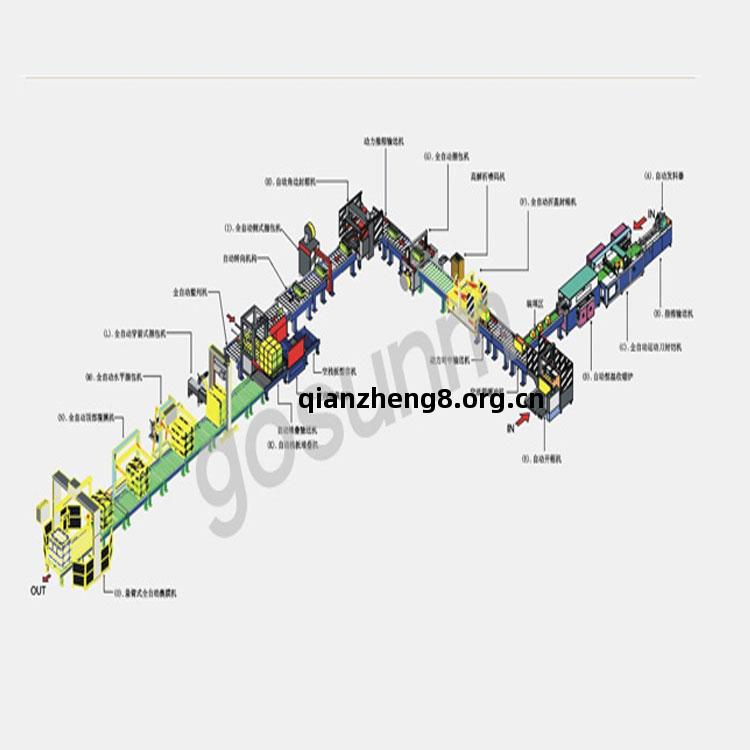 無人(ren)化包(bao)裝流水線